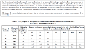 Tabla medidas que deben tener los carácteres en un panel de mensajería variable
